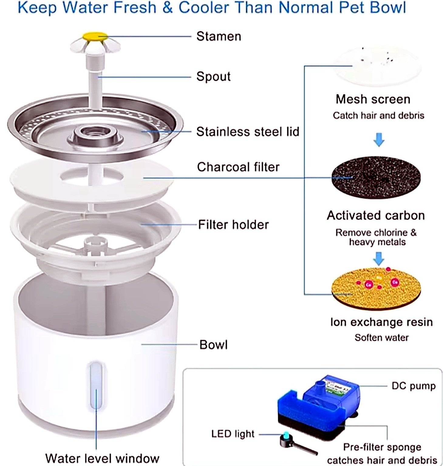 Ultra-Quiet 2.4L Automatic Cat Water Fountain